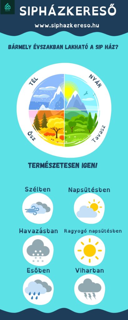siphazkereso.hu